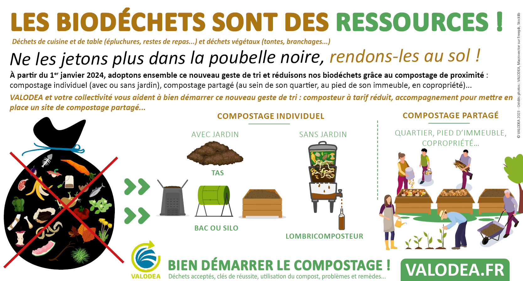 Visuel - slide site internet - Reglementation biodechet - Valodea 2023